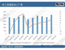 電工儀器儀表行業(yè)：出口優(yōu)勢(shì)背后的全球競(jìng)爭(zhēng)格局